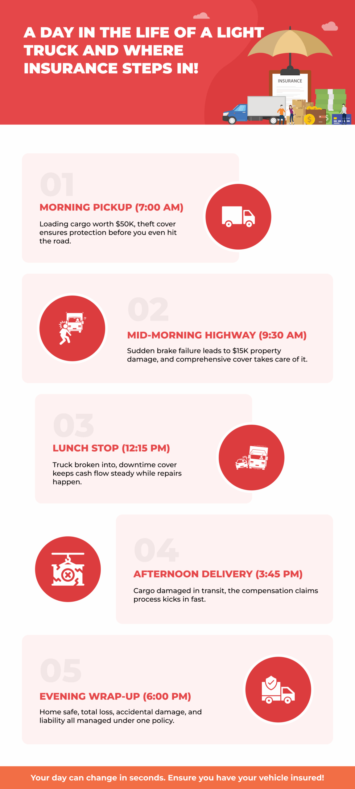 Light truck on road with insurance concept