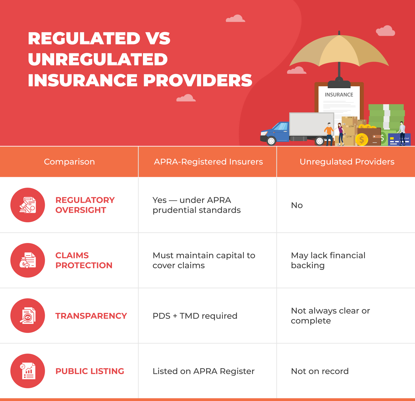 Regulated vs Unregulated Insurance Providers