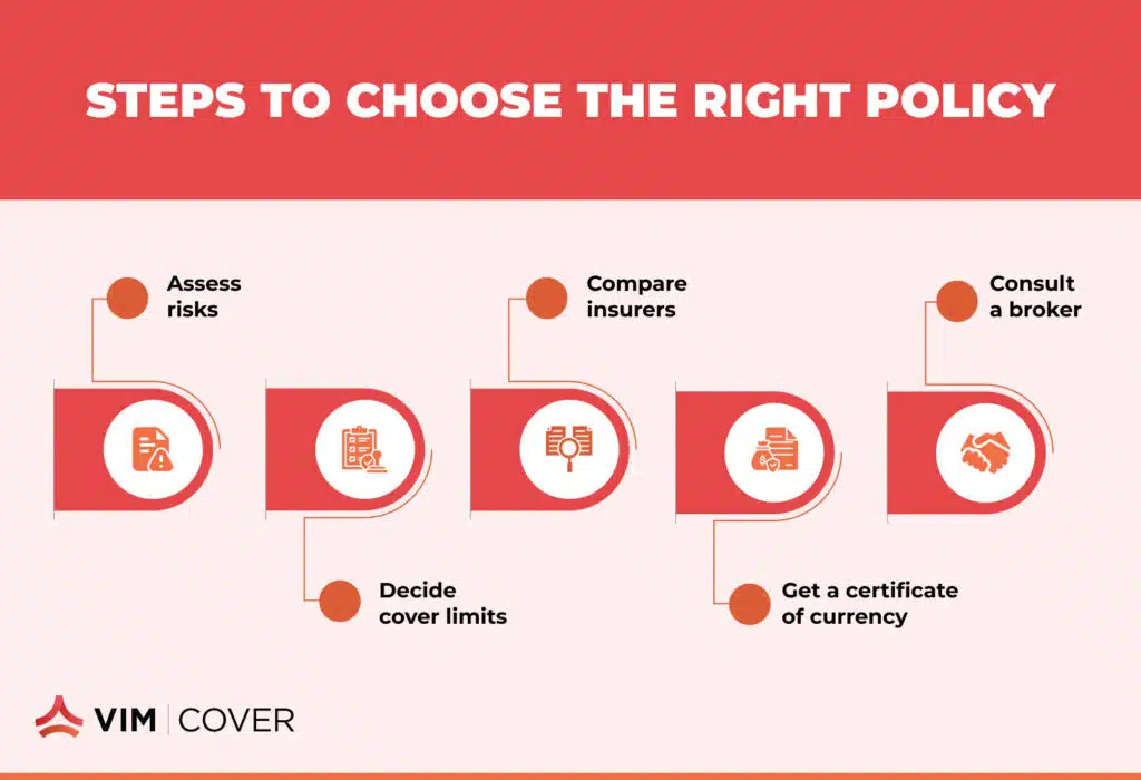 Steps to choose the right policy - Vim Cover
