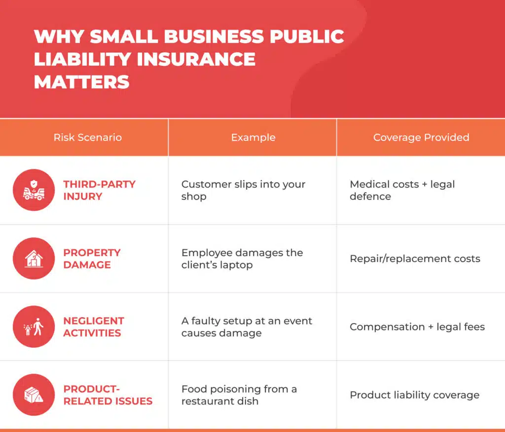 Why Public Liability Cover is Essential - Vim Cover