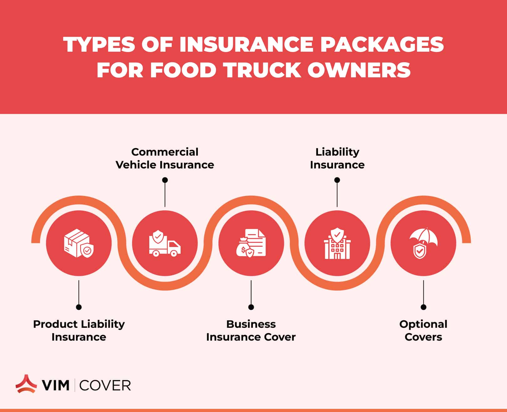 Types of Insurance Packages for Food Truck Owners - VIM Cover