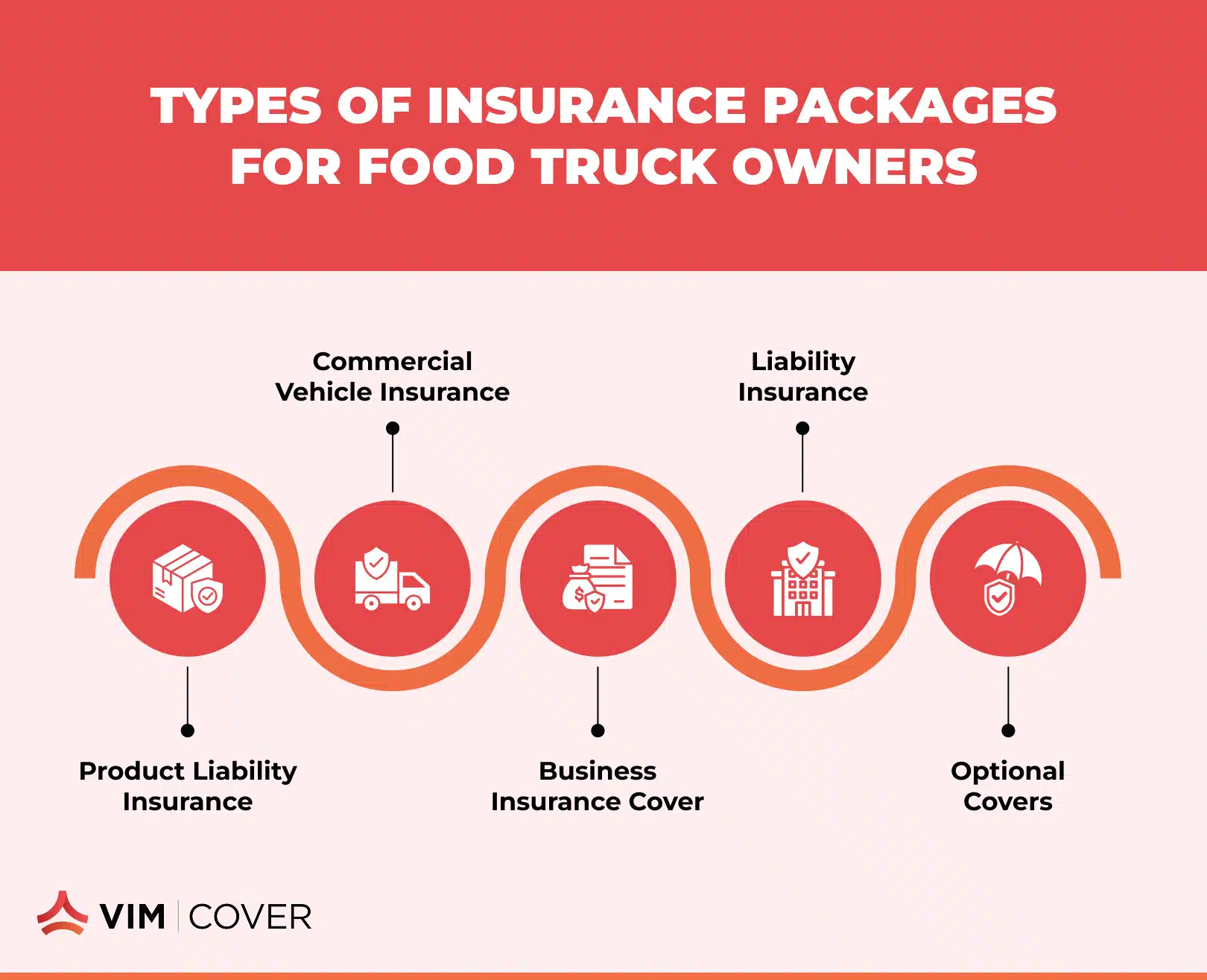 Types of Insurance Packages for Food Truck Owners - VIM | Cover Types of Insurance Packages for Food Truck Owners - VIM Cover
