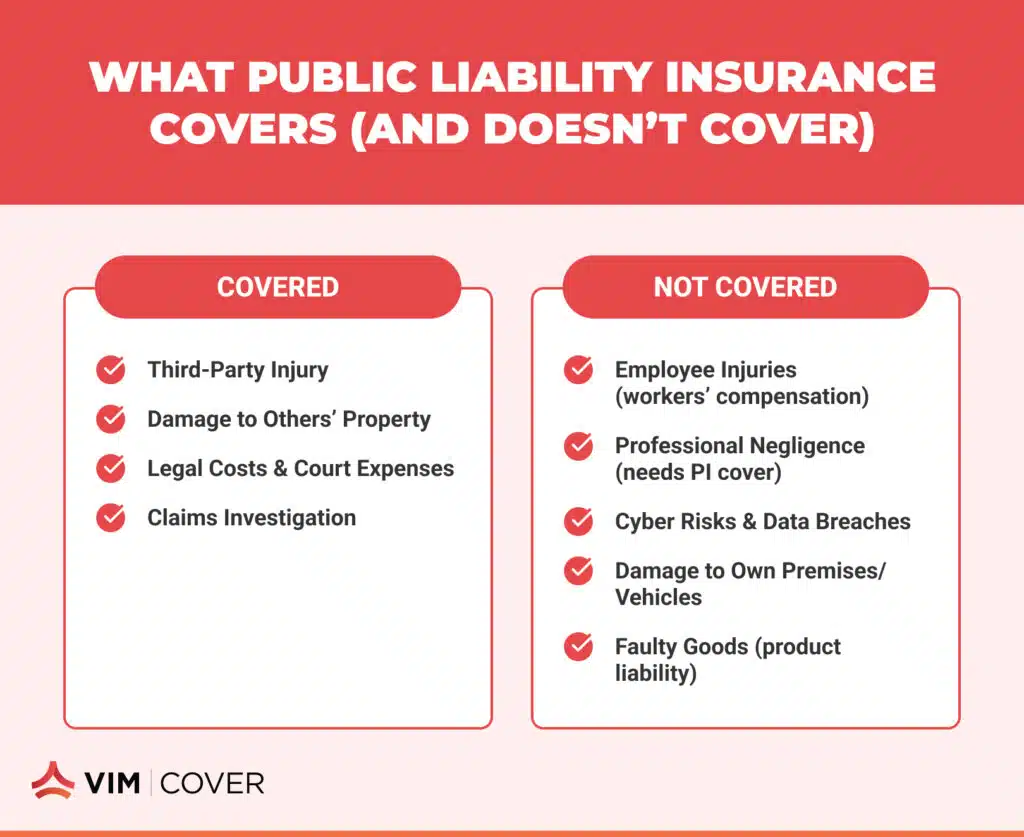 What Public Liability Insurance Covers and Doesnt Cover