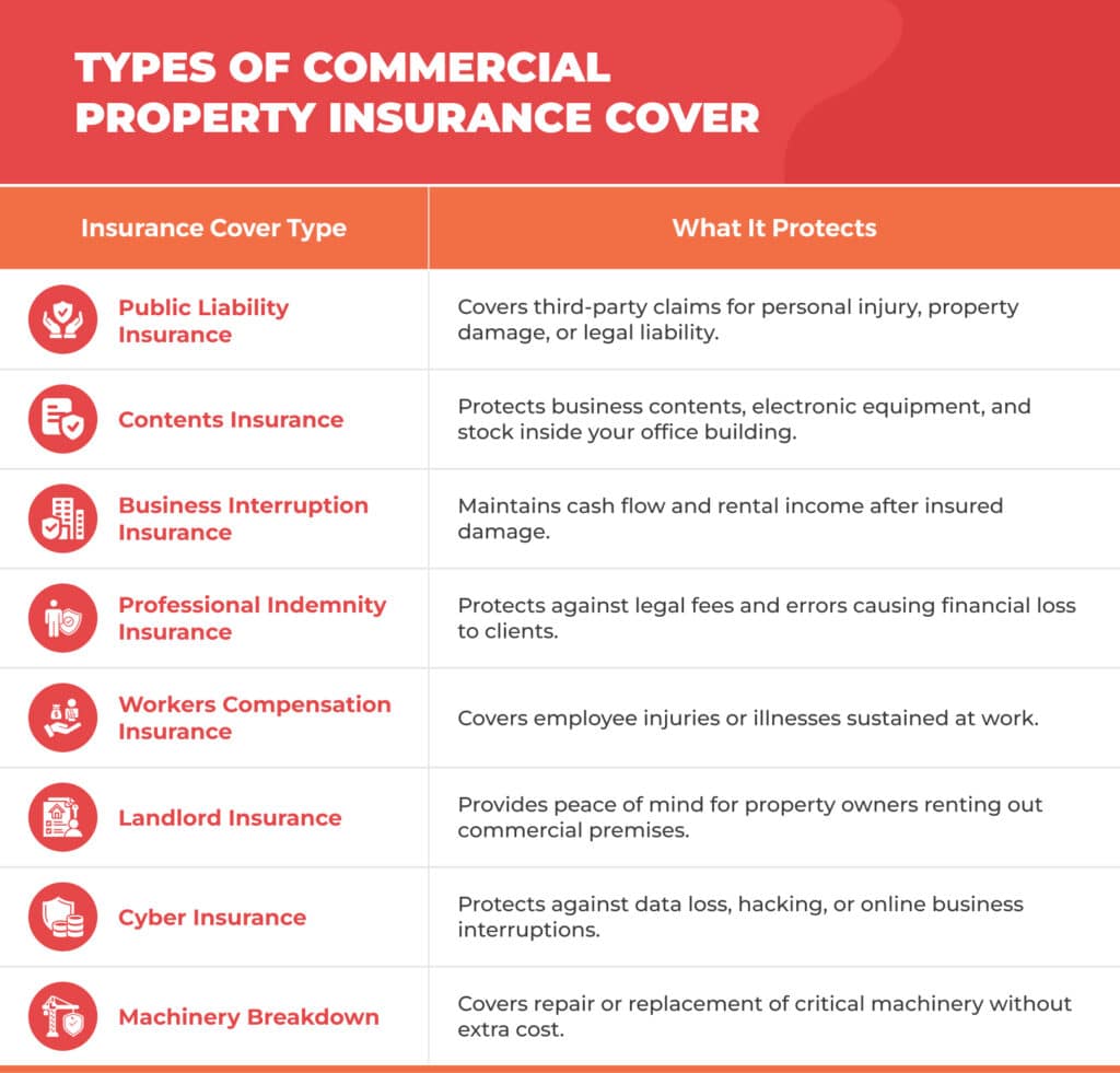 Info-VimCover-How to Get a Commercial Property Insurance Quote in 2025