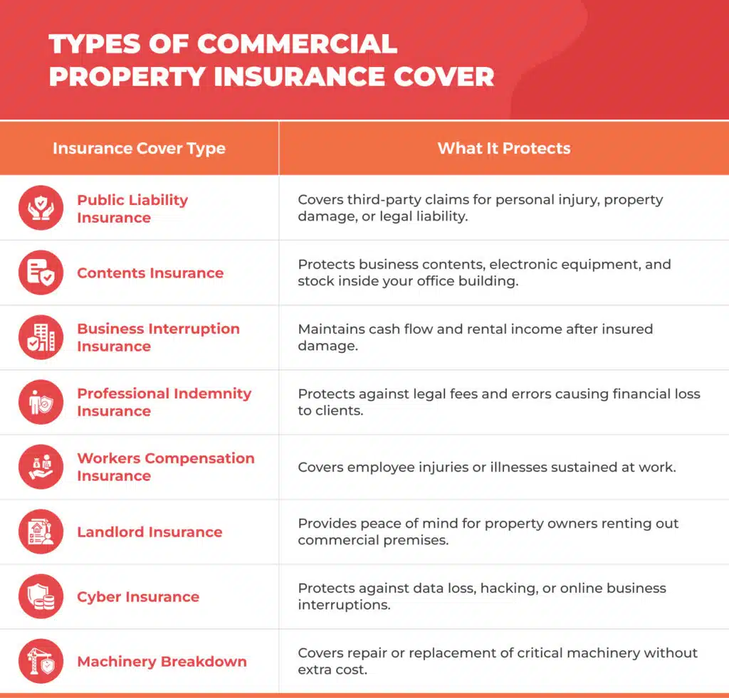 Info-VimCover-How to Get a Commercial Property Insurance Quote in 2025 - VIM | Cover Info-VimCover-How to Get a Commercial Property Insurance Quote in 2025
