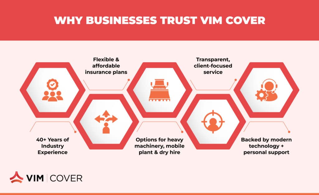 Why Business Trust Vim Cover Insurance
