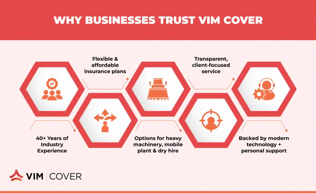 Infographic-VIMCover - VIM | Cover Why Business Trust Vim Cover Insurance