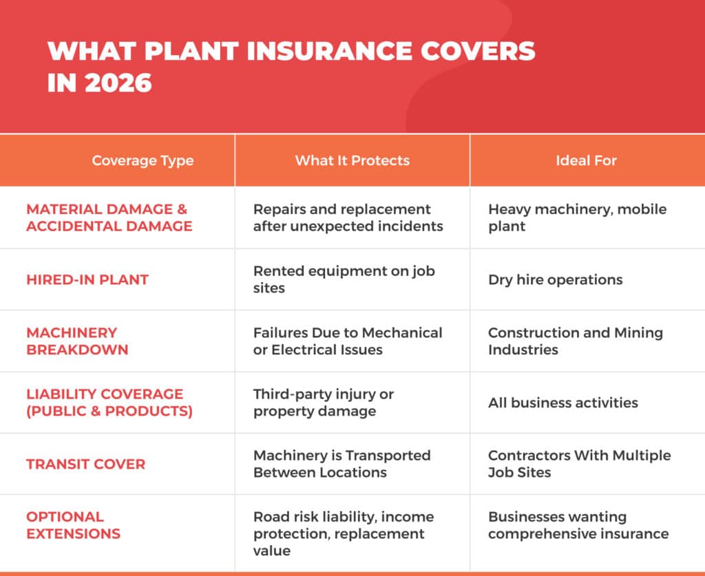Comprehensive Plant Insurance for Businesses in 2026