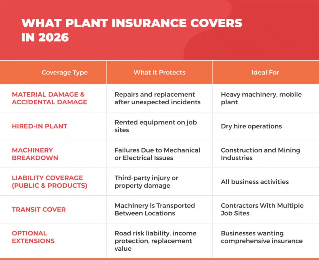 Comprehensive Plant Insurance for Businesses in 2026 - VIM | Cover Infographic Comprehensive Plant Insurance for Businesses in 2026