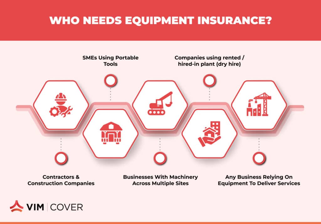 Comprehensive Equipment Insurance for All Your Business Needs