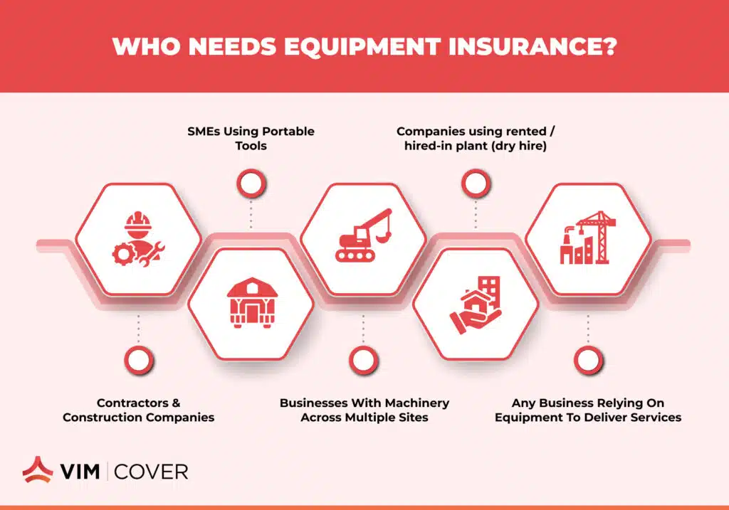 Info-Comprehensive Equipment Insurance for All Your Business Needs
