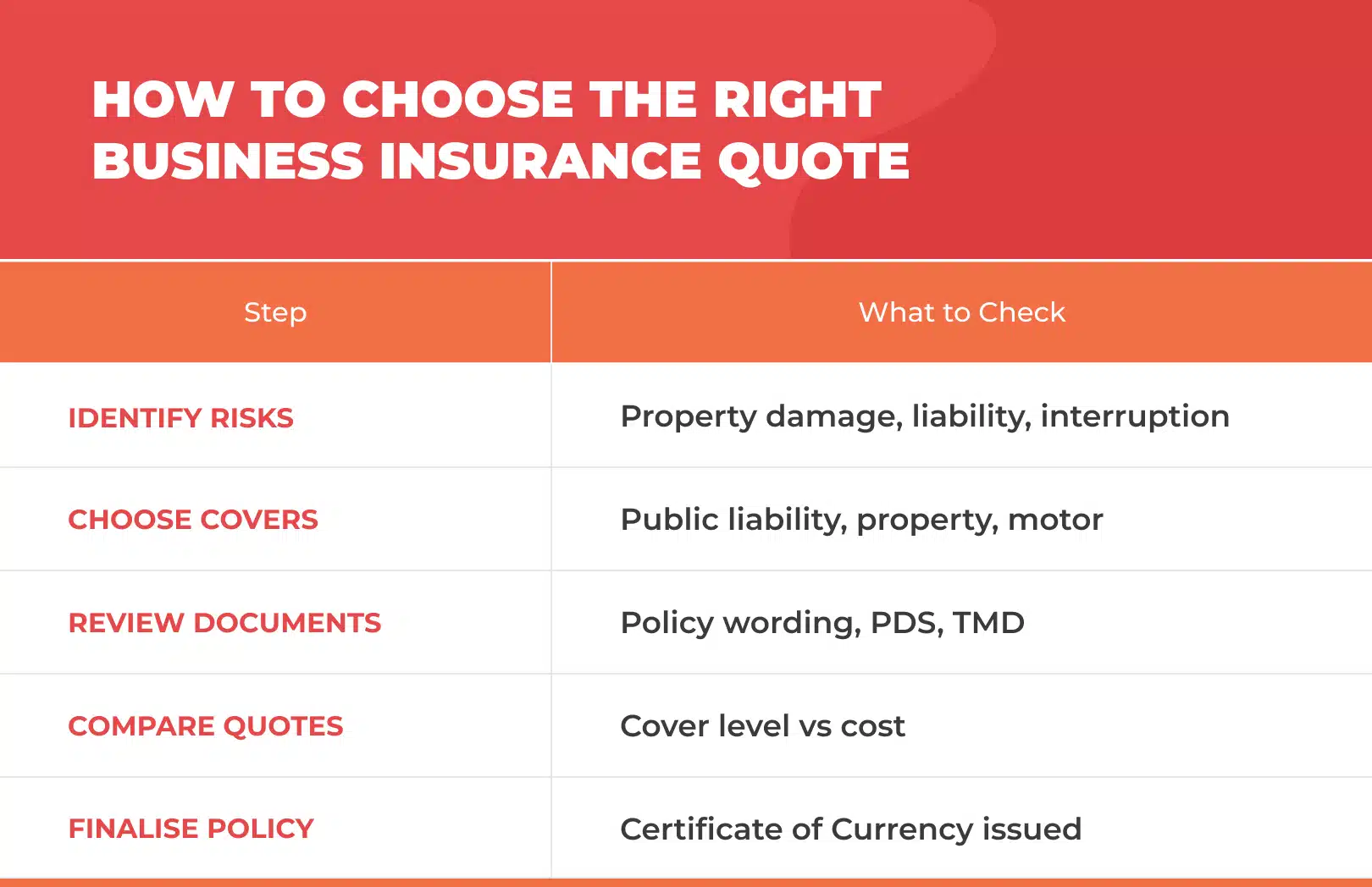 How to choose the right business insurance quote