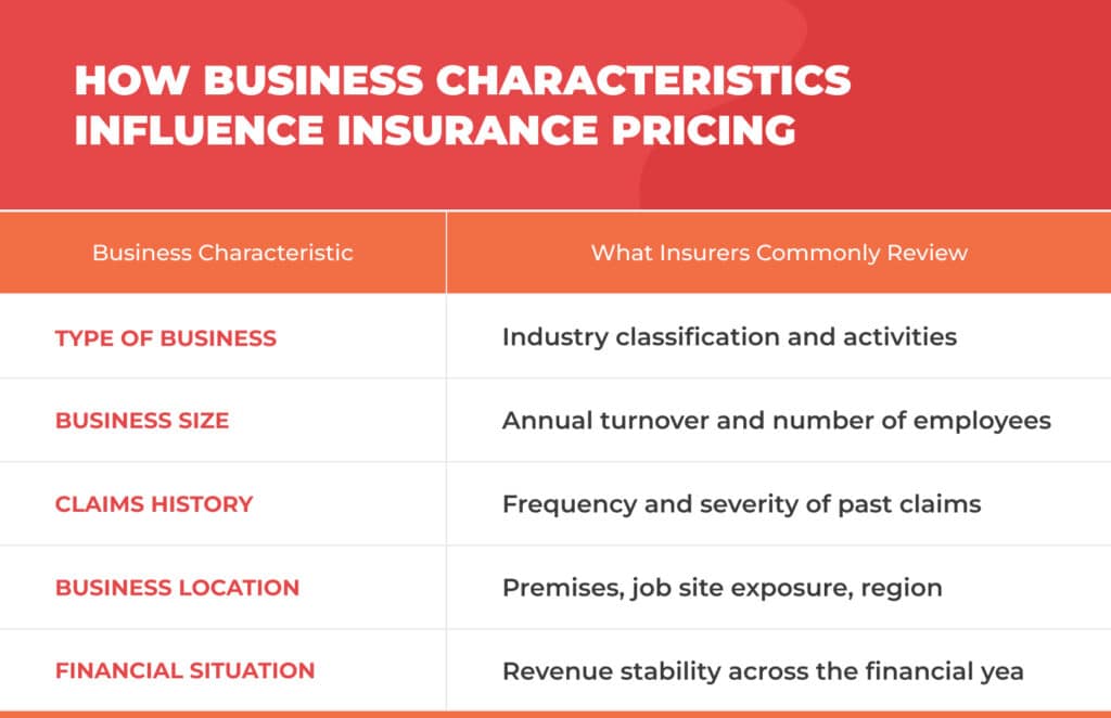 Comprehensive Guide to Business Insurance Cost in 2026