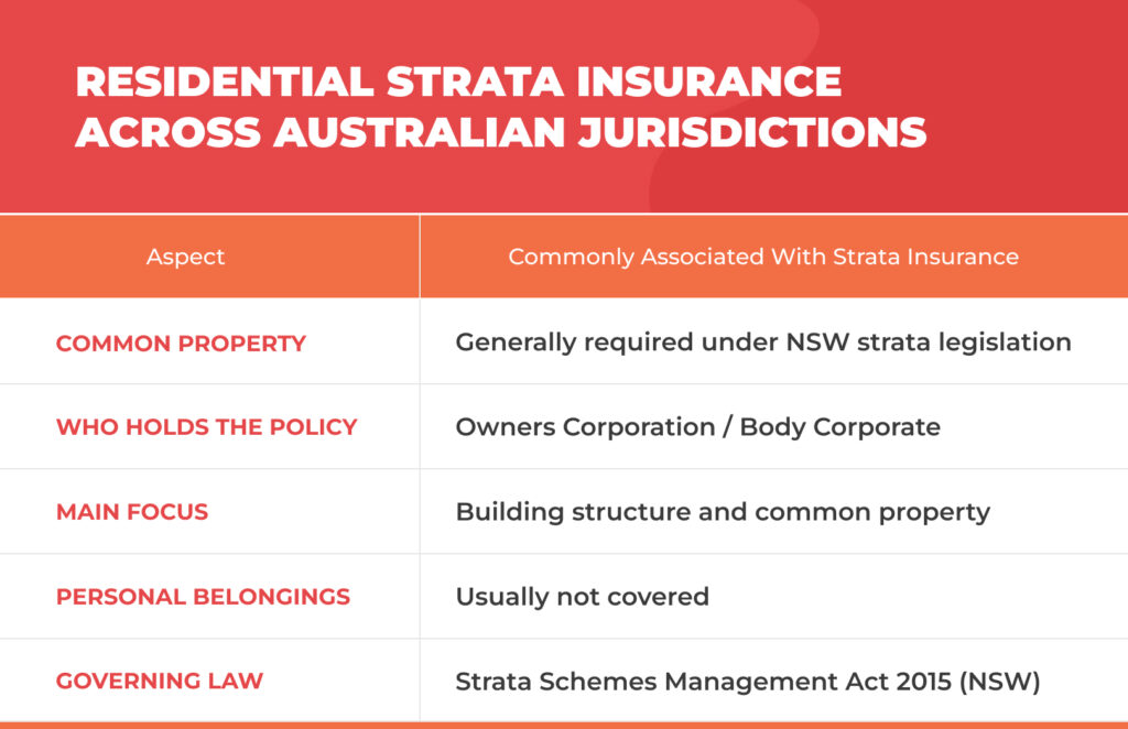 Comprehensive Guide to Residential Strata Insurance in QLD - VIM | Cover Comprehensive Guide to Residential Strata Insurance in QLD