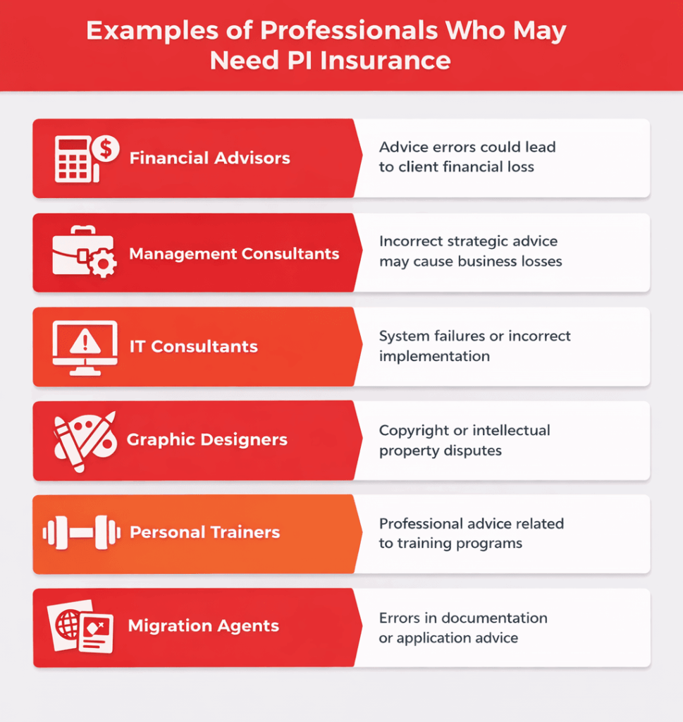 Who Needs Professional Indemnity Insurance? - VIM | Cover Who Needs Professional Indemnity Insurance?