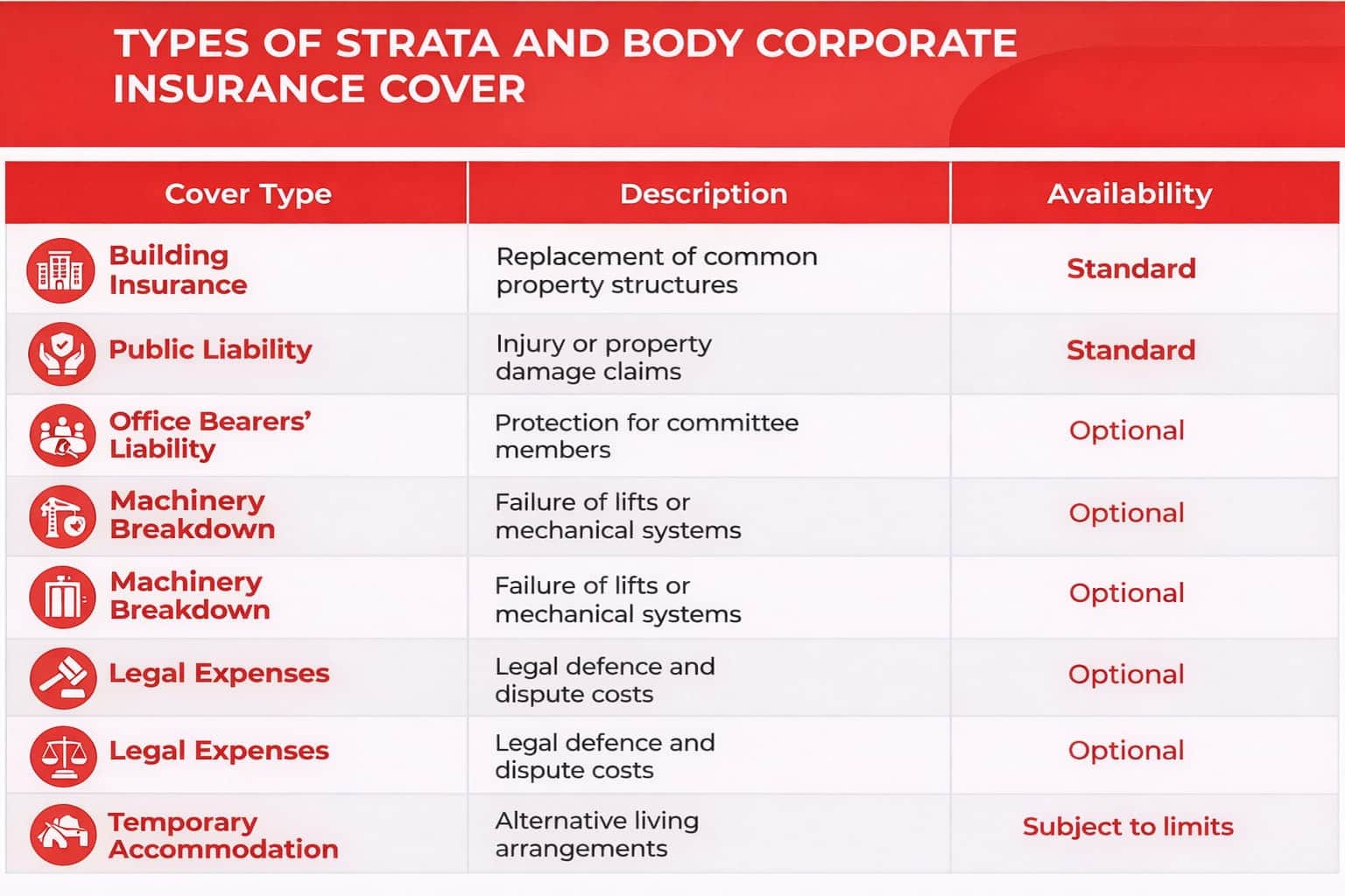 Strata Insurance Policy Example Residential Strata Insurance Victoria: Protecting Strata Title ...